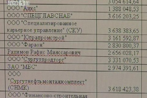 Полмиллиарда рублей задолжали предприятия Сургуту за аренду
