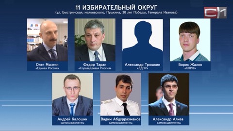 Известны имена всех кандидатов на участие в довыборах в Думу Сургута