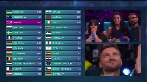 На «Евровидении-2016» победила украинская певица Джамала. Сергей Лазарев занял третье место