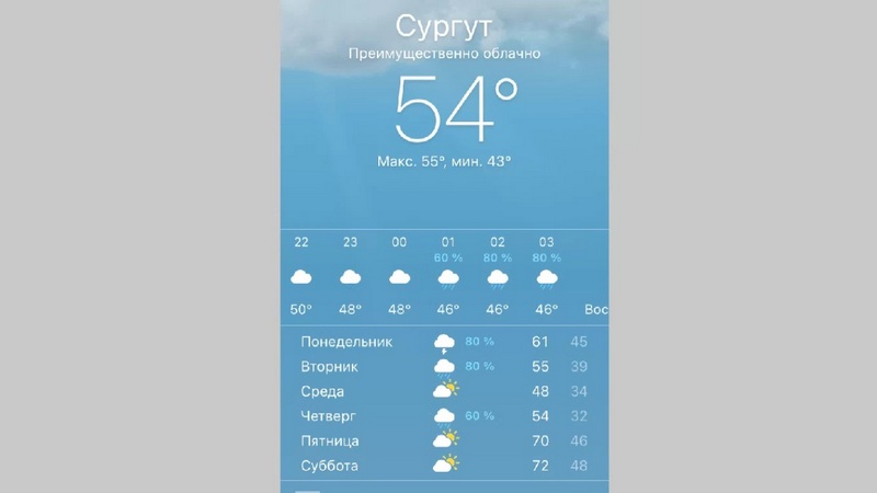 Погода сургут на 10 дня гидрометцентр. Погода в Сургуте. Погода в Сургуте сегодня. Сургут климат. Градусы Сургут.