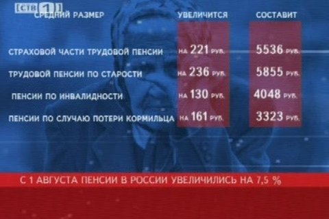 Пенсии увеличились с 1 августа на 7,5 процентов