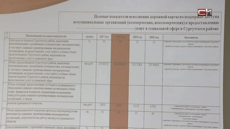 Библиотекари Сургутского района обсудили с экспертами современные читательские площадки