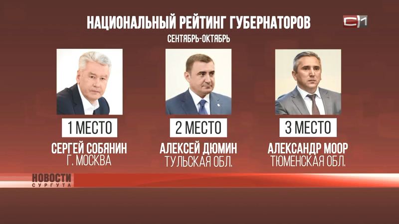 Александр Моор  вошёл в тройку лидеров в рейтинге губернаторов России