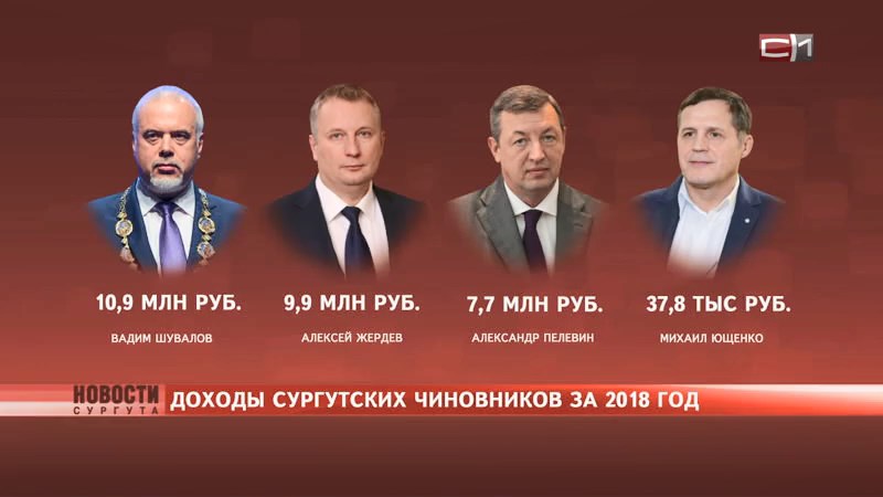 Кто больше. Сургутские чиновники отчитались о доходах за прошлый год