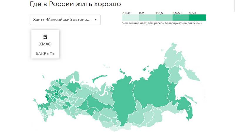 Югра вошла в топ-10 рейтинга российских регионов по качеству жизни