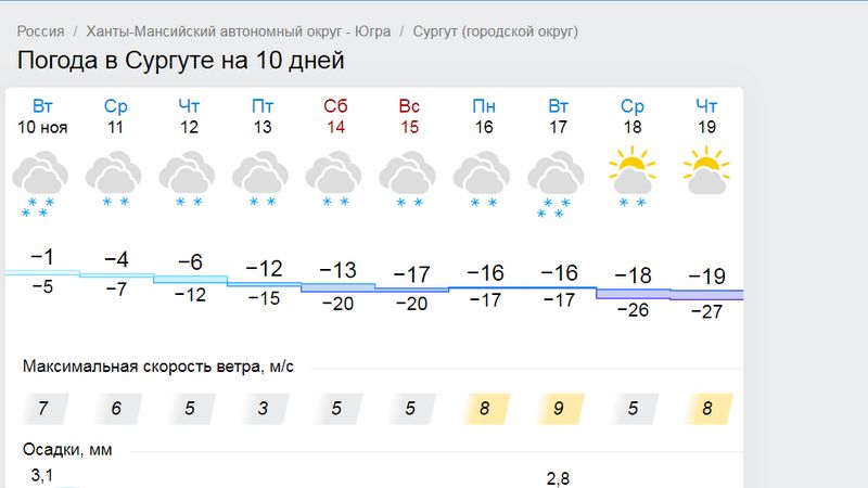 В Сургут придут морозы. Синоптики обещают до -30 градусов