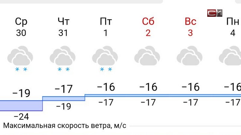 Погода на новогодние праздники в Сургуте: бывало и хуже