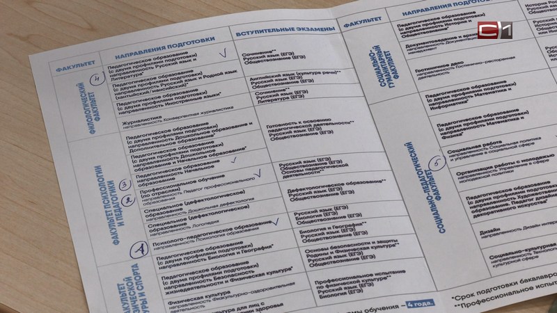В Сургутский педуниверситет в этом году поступили почти 500 студентов