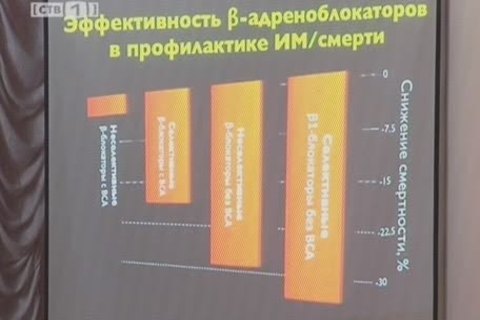 В СурГУ собрались ведущие медики страны