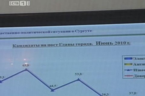 25 кандидатов примут участие в праймериз сургутского ЕдРа