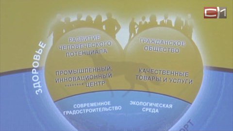 Стратегию развития Сургута до 2030 года разработают ученые города