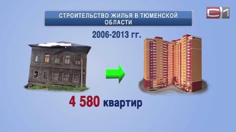  К началу 2017 года власти Тюменской области планируют ликвидировать аварийный фонд жилья и переселить людей
