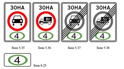 На дорогах России появятся новые знаки — экологические