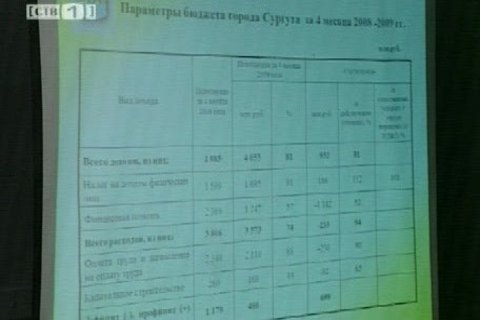 Почти на четыре миллиарда рублей сократился бюджет города