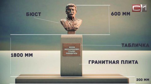 Судьбу бронзового Сталина в Сургуте решит комиссия по топонимике. Почему патриотические чувства активистов проснулись именно теперь?