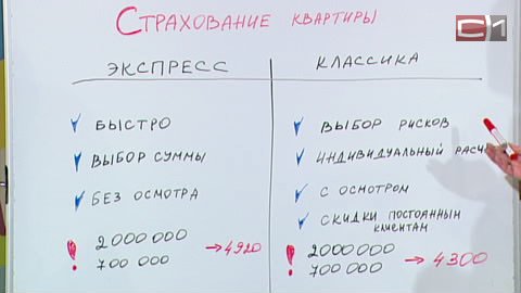 За жилье спокойны. Как и от чего можно застраховать квартиру?