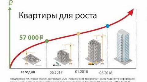Храните рубли в квадратных метрах! Почему выгодно вкладываться в недвижимость на этапе строительства?